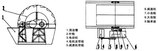 常用的洗沙機種類及其洗砂機工作原理